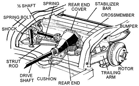 C3 corvette rear suspension diagram - The independent rear suspension on C3 Corvettes is far different than a solid axle rear suspension in a muscle car. The Corvette trailing arms are connected to the rear differential with two axles called halfshafts. A U-joint is attached to each end of the half-shaft. This allows the shaft to move up and down with the suspension movement.